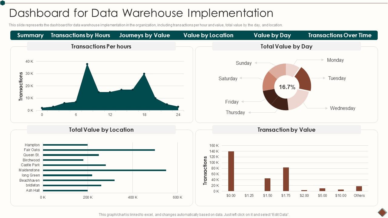 Data_Warehouse_Implementation_Dashboard_For_Data_Warehouse_Implementation_Microsoft_PDF_Slide_1.jpg