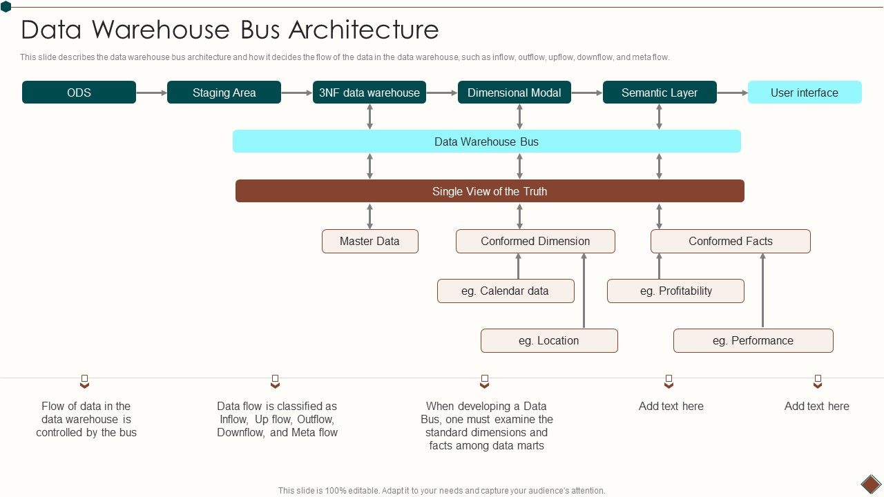 Data_Warehouse_Implementation_Data_Warehouse_Bus_Architecture_Rules_PDF_Slide_1.jpg