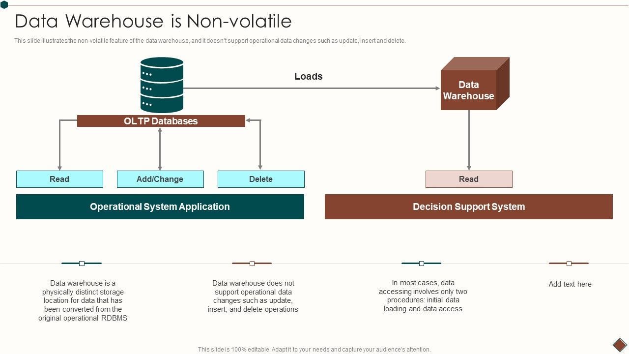 Data_Warehouse_Implementation_Data_Warehouse_Is_Non_Volatile_Demonstration_PDF_Slide_1.jpg