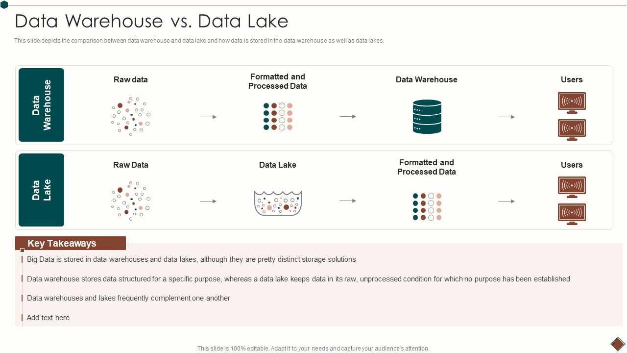 Data_Warehouse_Implementation_Data_Warehouse_Vs_Data_Lake_Demonstration_PDF_Slide_1.jpg