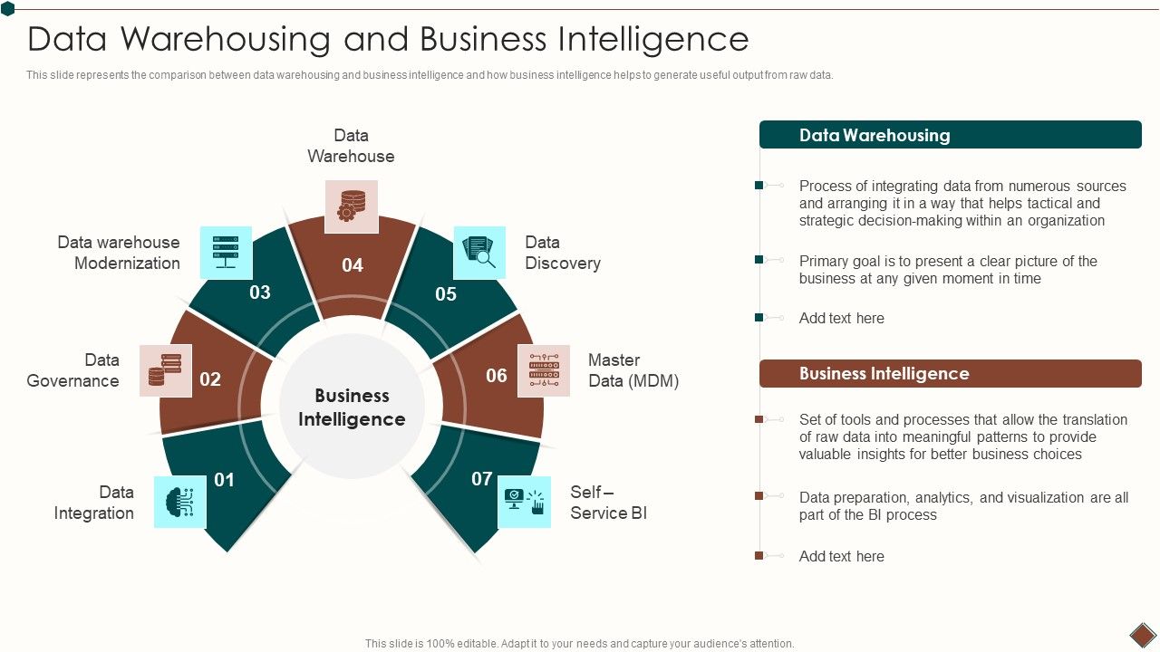 Data_Warehouse_Implementation_Data_Warehousing_And_Business_Intelligence_Structure_PDF_Slide_1.jpg
