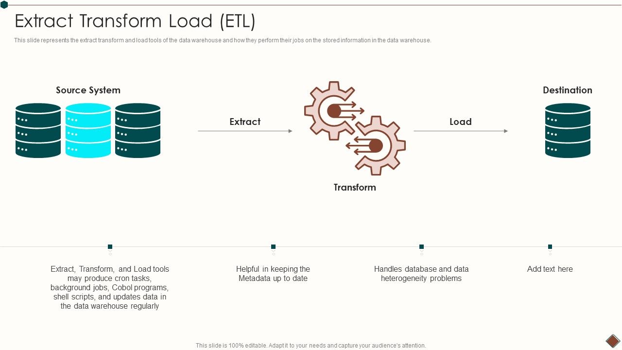 Data_Warehouse_Implementation_Extract_Transform_Load_ETL_Structure_PDF_Slide_1.jpg