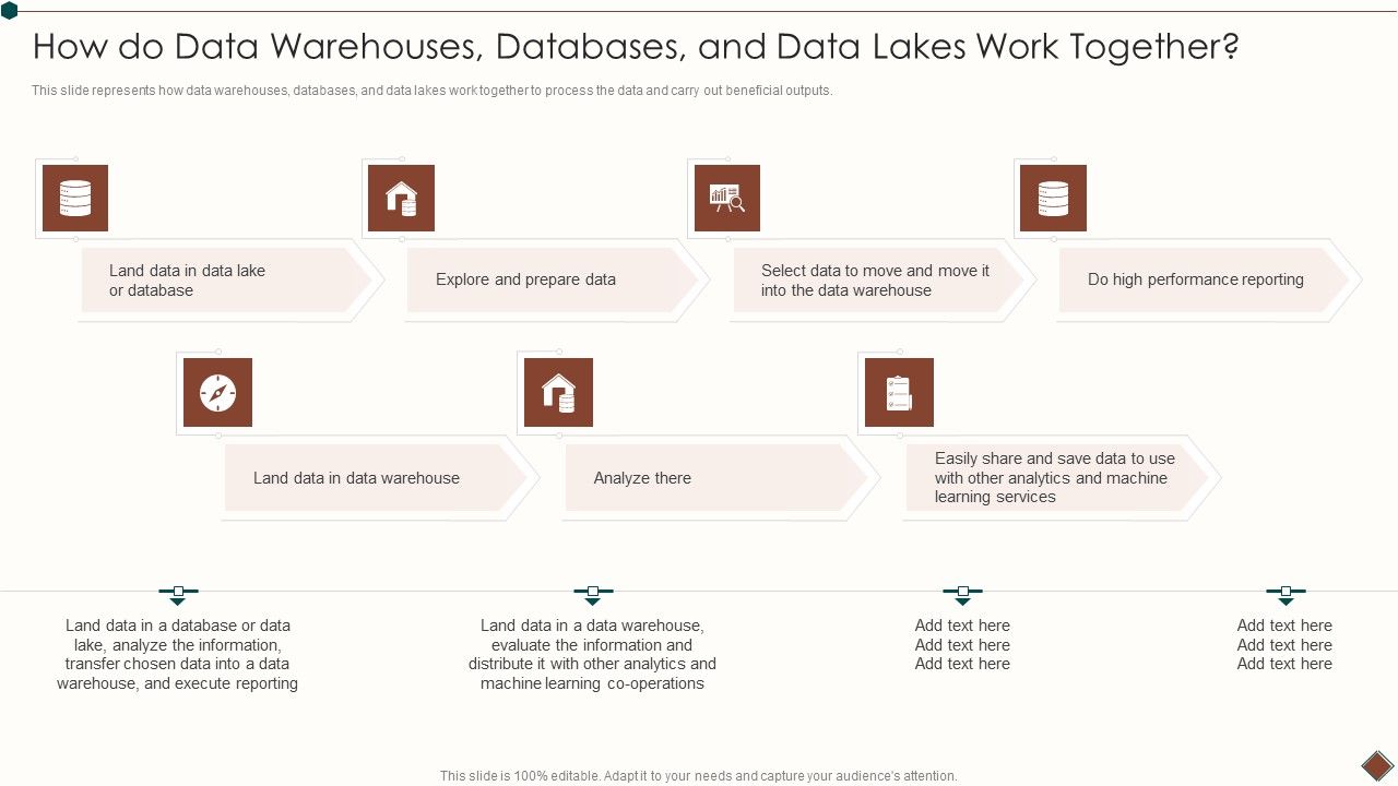 Data_Warehouse_Implementation_How_Do_Data_Warehouses_Databases_And_Data_Lakes_Work_Together_Microsoft_PDF_Slide_1.jpg