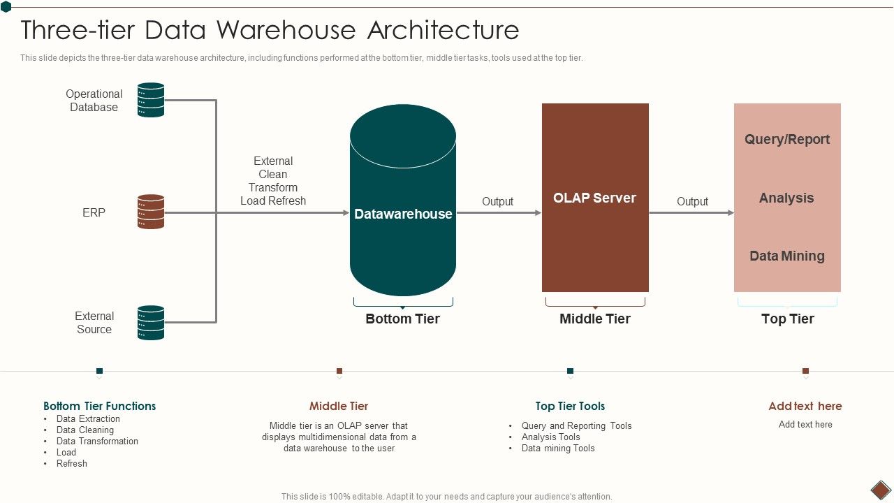 Data_Warehouse_Implementation_Three_Tier_Data_Warehouse_Architecture_Elements_PDF_Slide_1.jpg
