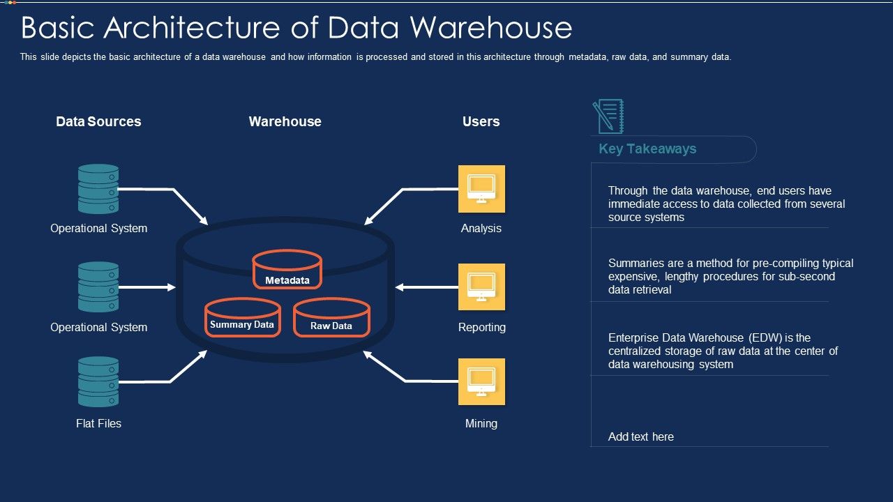 Data_Warehousing_IT_Basic_Architecture_Of_Data_Warehouse_Ppt_Show_Example_PDF_Slide_1.jpg
