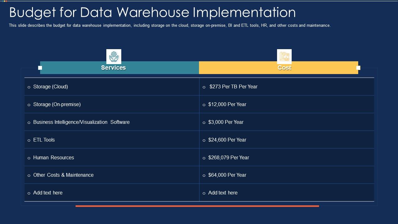 Data_Warehousing_IT_Budget_For_Data_Warehouse_Implementation_Ppt_Outline_Mockup_PDF_Slide_1.jpg
