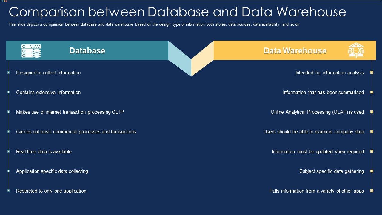 Data_Warehousing_IT_Comparison_Between_Database_And_Data_Warehouse_Ppt_Model_Show_PDF_Slide_1.jpg