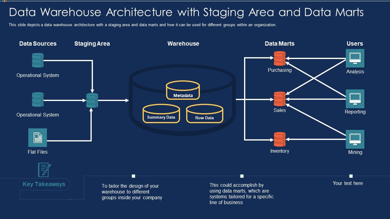 Data_Warehousing_IT_Data_Warehouse_Architecture_With_Staging_Area_And_Data_Ppt_Layouts_Example_PDF_Slide_1.jpg