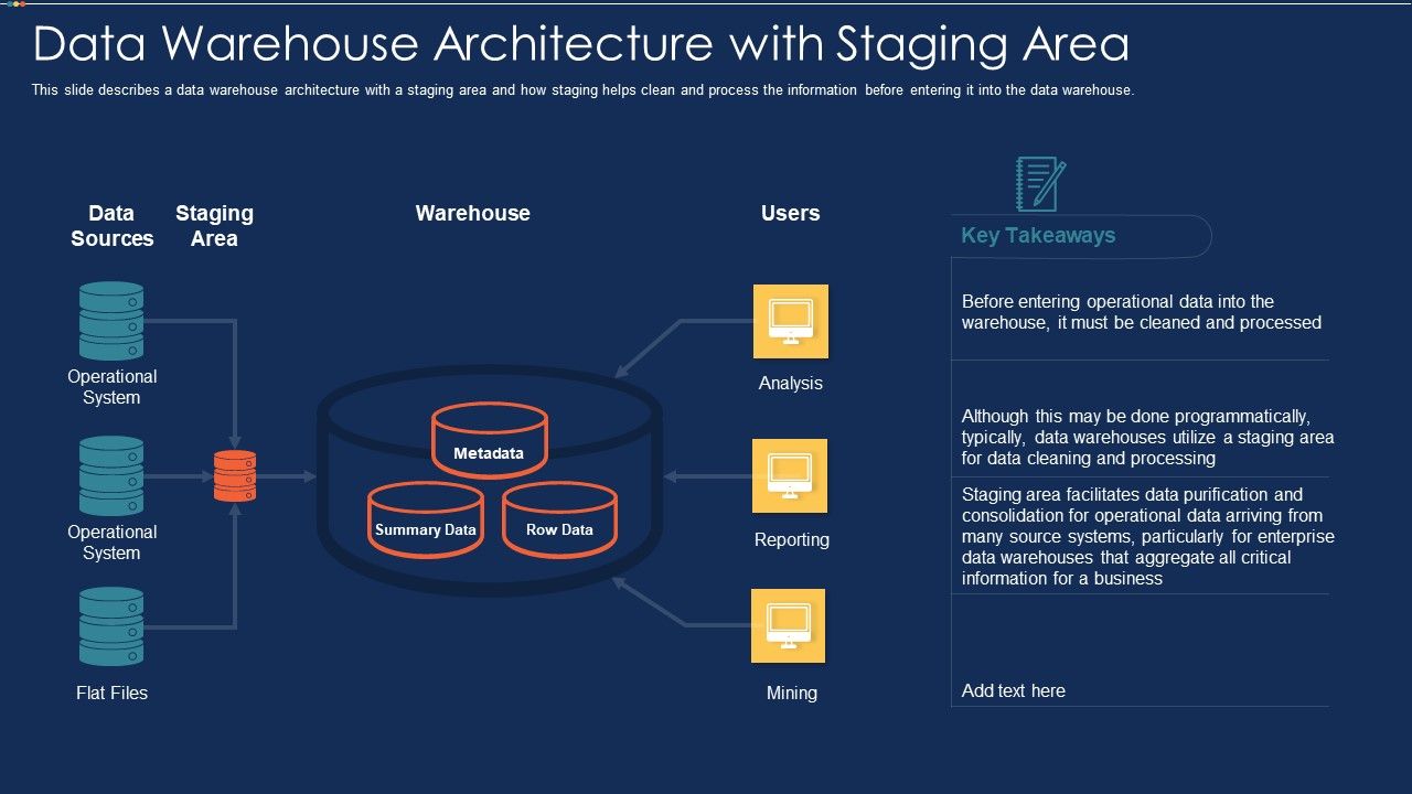 Data_Warehousing_IT_Data_Warehouse_Architecture_With_Staging_Area_Ppt_Styles_Objects_PDF_Slide_1.jpg