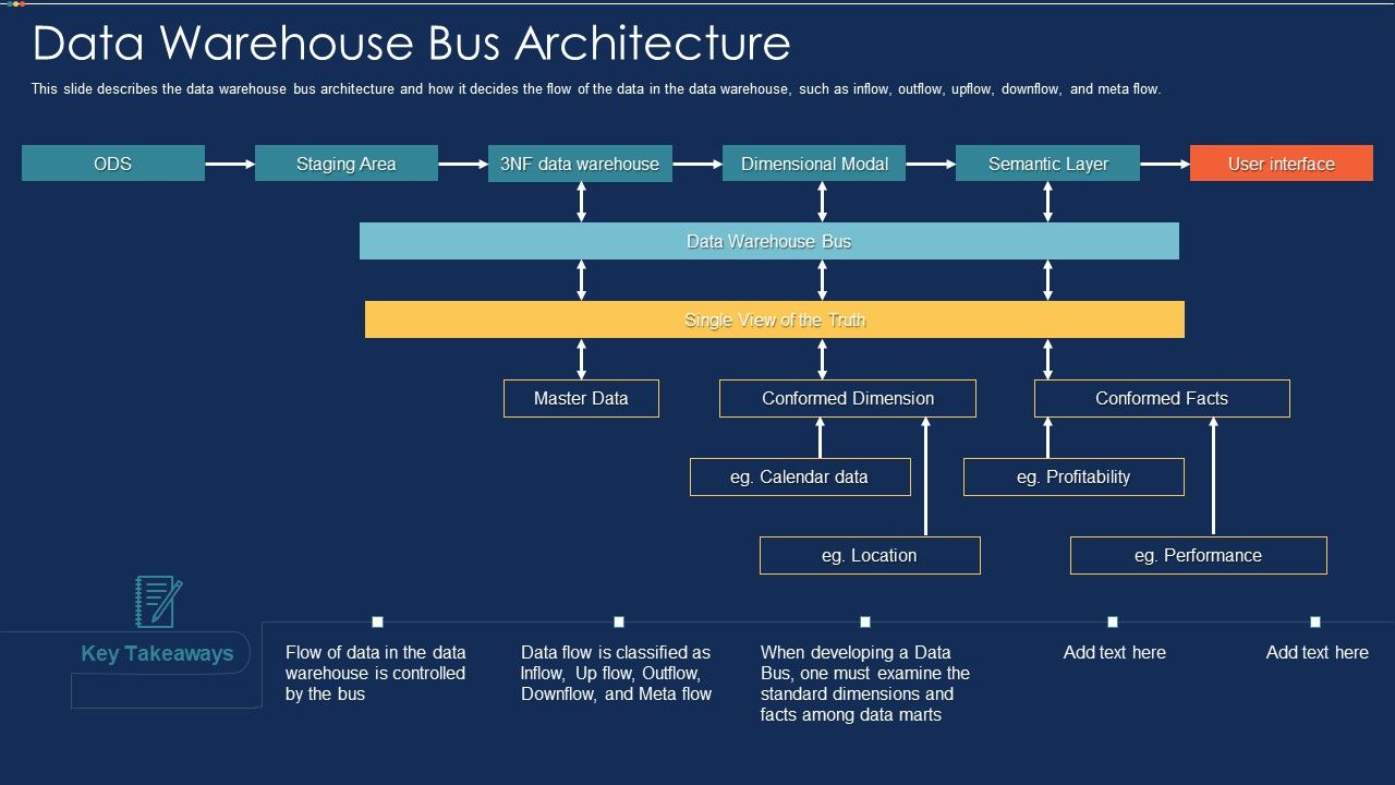 Data_Warehousing_IT_Data_Warehouse_Bus_Architecture_Ppt_Deck_PDF_Slide_1.jpg
