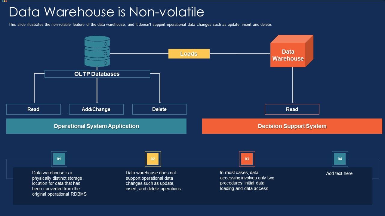 Data_Warehousing_IT_Data_Warehouse_Is_Non_Volatile_Ppt_Portfolio_Slides_Slide_1.jpg