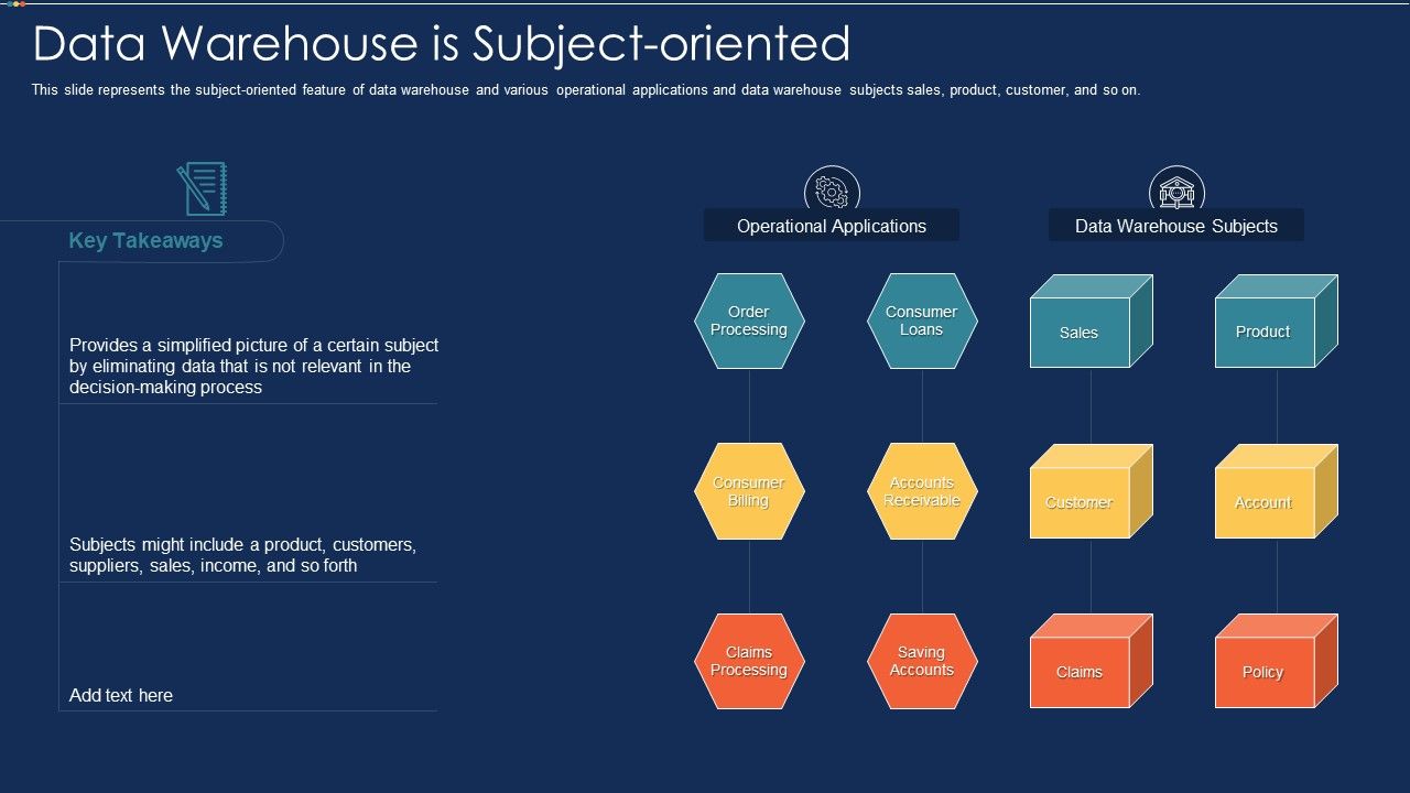 Data_Warehousing_IT_Data_Warehouse_Is_Subject_Oriented_Ppt_Ideas_Model_PDF_Slide_1.jpg