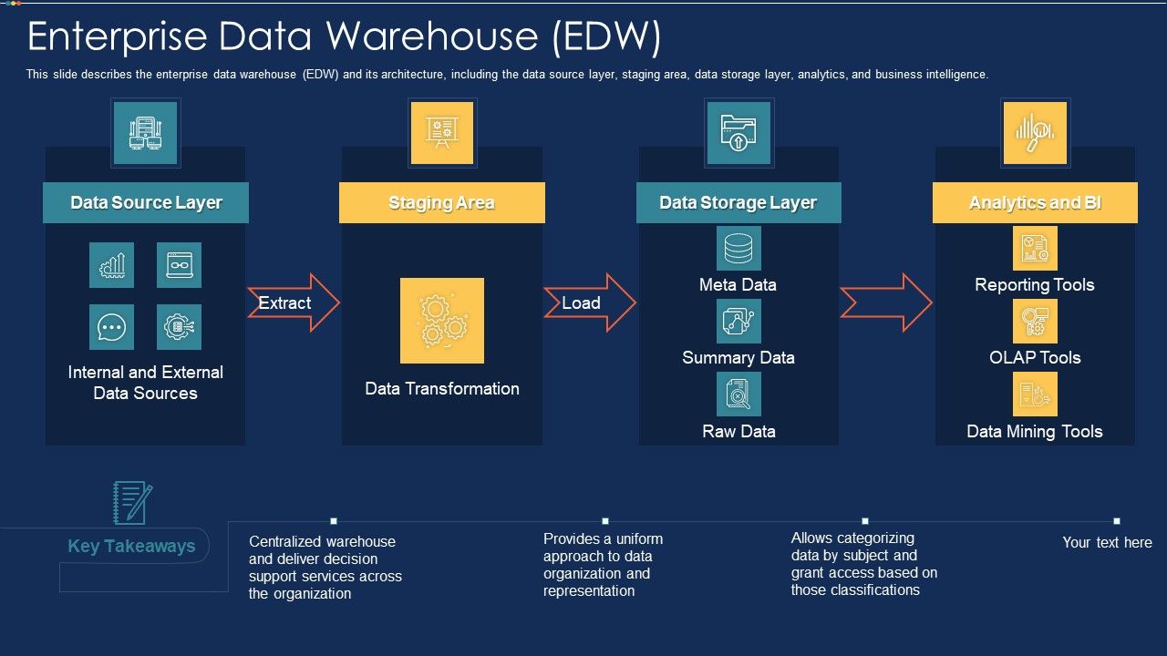 Data_Warehousing_IT_Enterprise_Data_Warehouse_EDW_Ppt_Icon_Deck_PDF_Slide_1.jpg