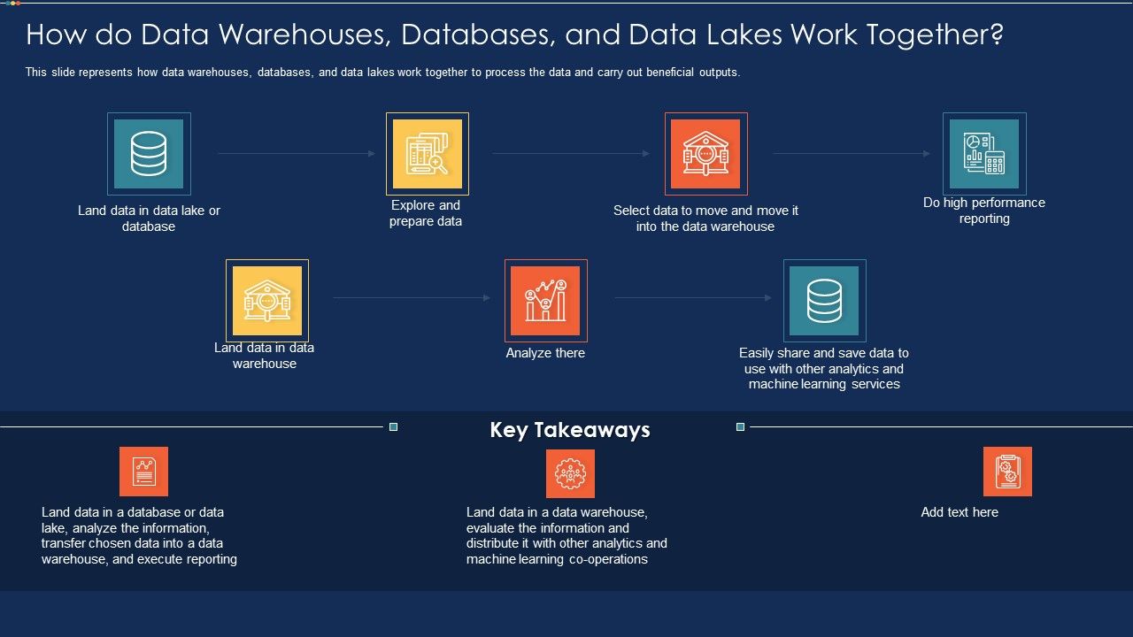Data_Warehousing_IT_How_Do_Data_Warehouses_Databases_And_Data_Lakes_Work_Together_Ppt_Portfolio_Graphics_Design_PDF_Slide_1.jpg