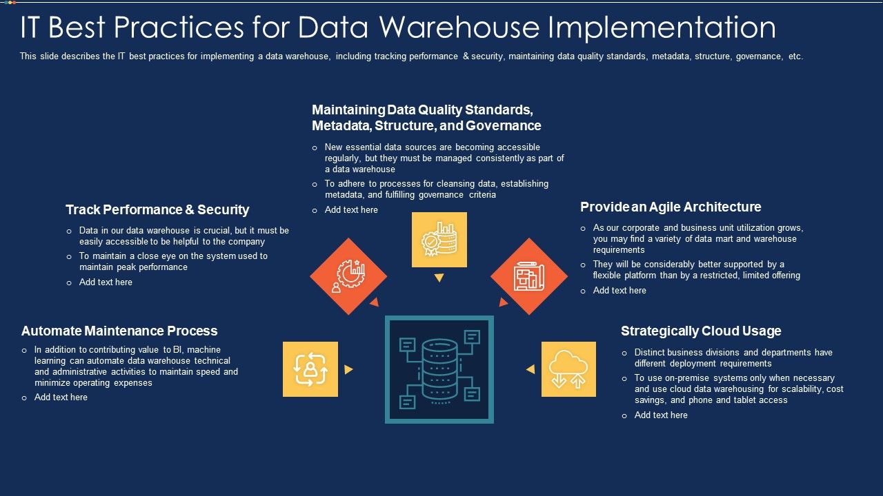 Data_Warehousing_IT_IT_Best_Practices_For_Data_Warehouse_Implementation_Ppt_Show_Rules_PDF_Slide_1.jpg