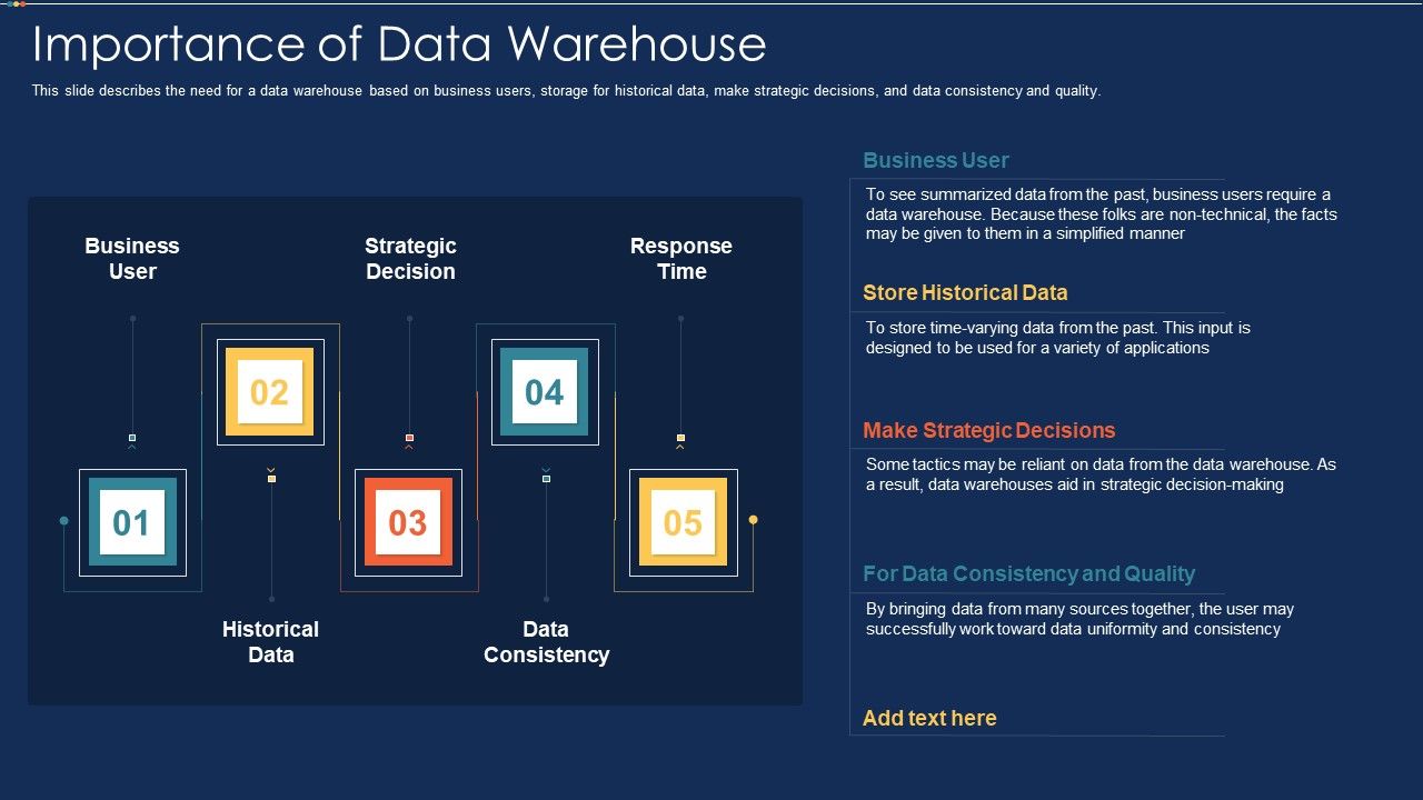 Data_Warehousing_IT_Importance_Of_Data_Warehouse_Ppt_Gallery_Microsoft_PDF_Slide_1.jpg