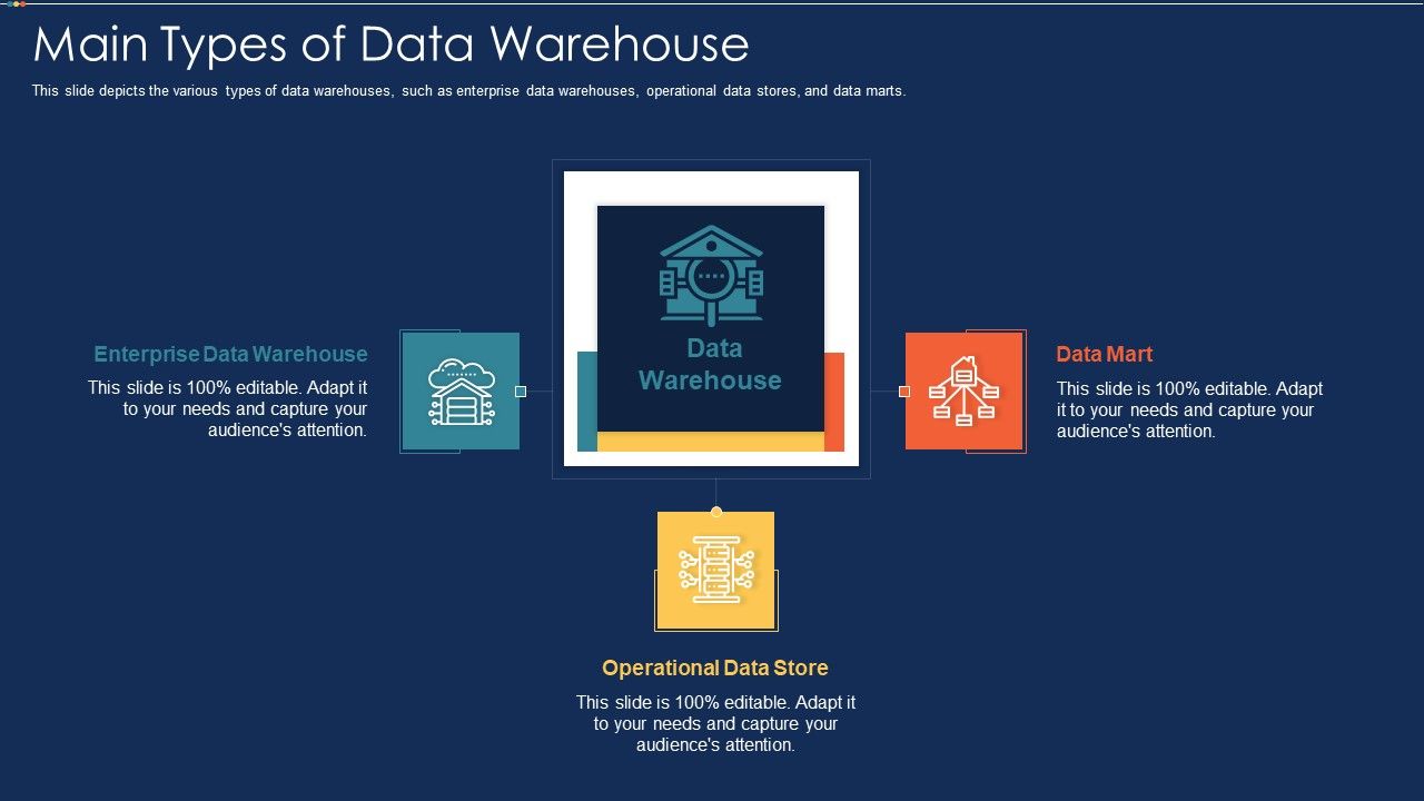 Data_Warehousing_IT_Main_Types_Of_Data_Warehouse_Ppt_Infographic_Template_Layout_Ideas_PDF_Slide_1.jpg