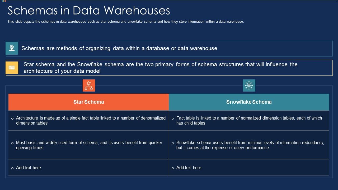 Data_Warehousing_IT_Schemas_In_Data_Warehouses_Ppt_Infographic_Template_Graphic_Images_PDF_Slide_1.jpg