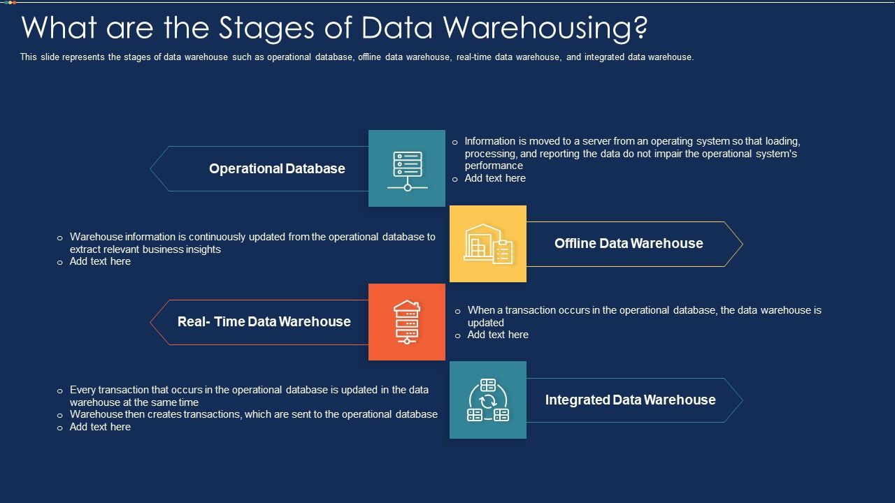 Data_Warehousing_IT_What_Are_The_Stages_Of_Data_Warehousing_Ppt_Inspiration_Introduction_PDF_Slide_1.jpg