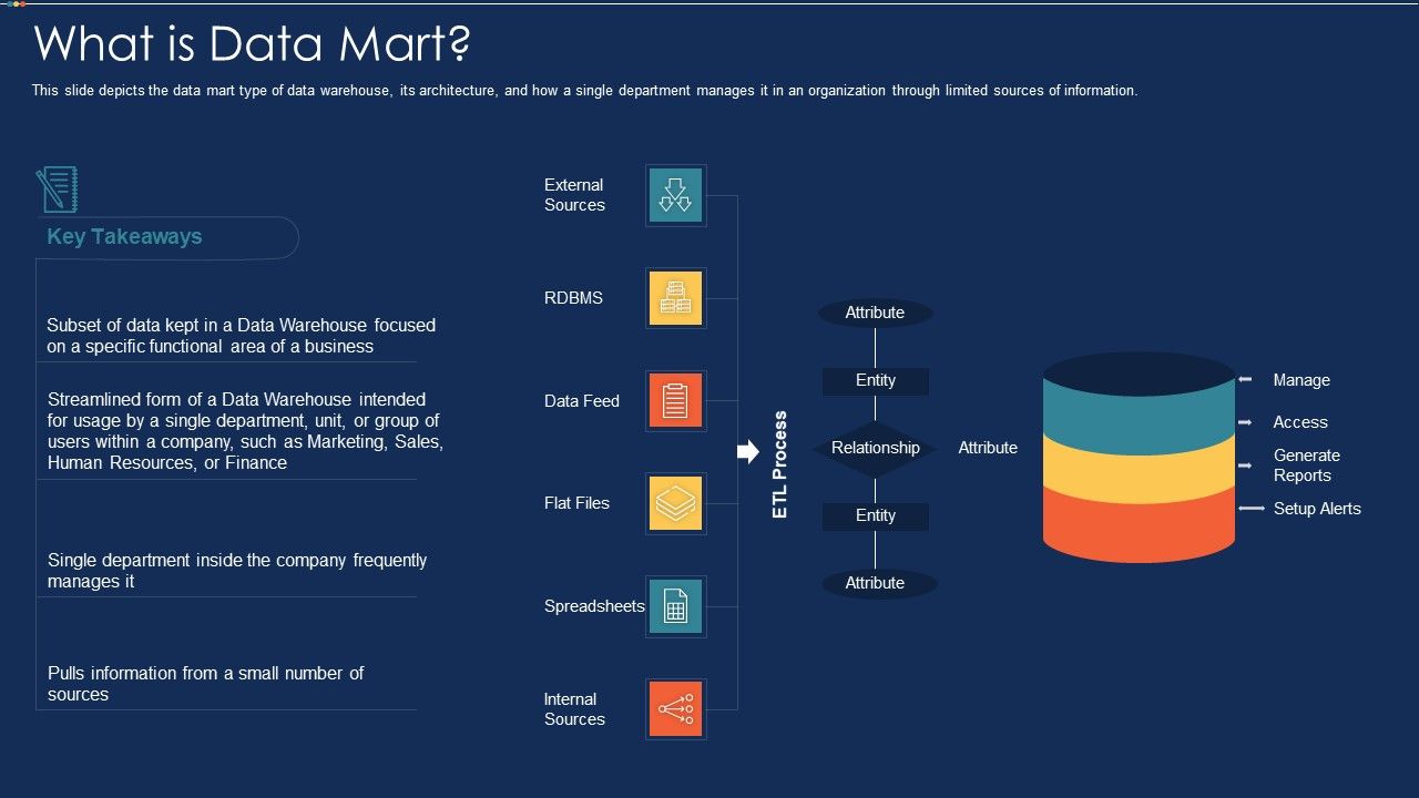 Data_Warehousing_IT_What_Is_Data_Mart_Ppt_Slides_Guidelines_PDF_Slide_1.jpg