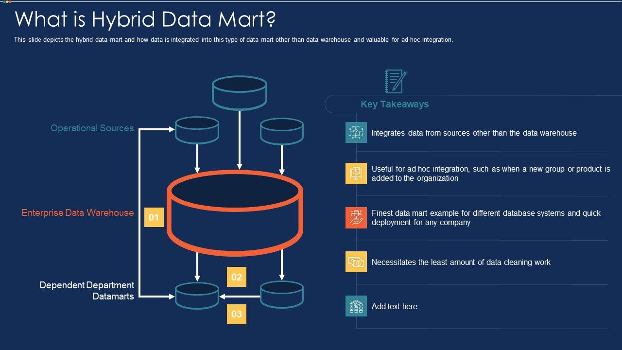 Data_Warehousing_IT_What_Is_Hybrid_Data_Mart_Ppt_Ideas_Maker_PDF_Slide_1.jpg