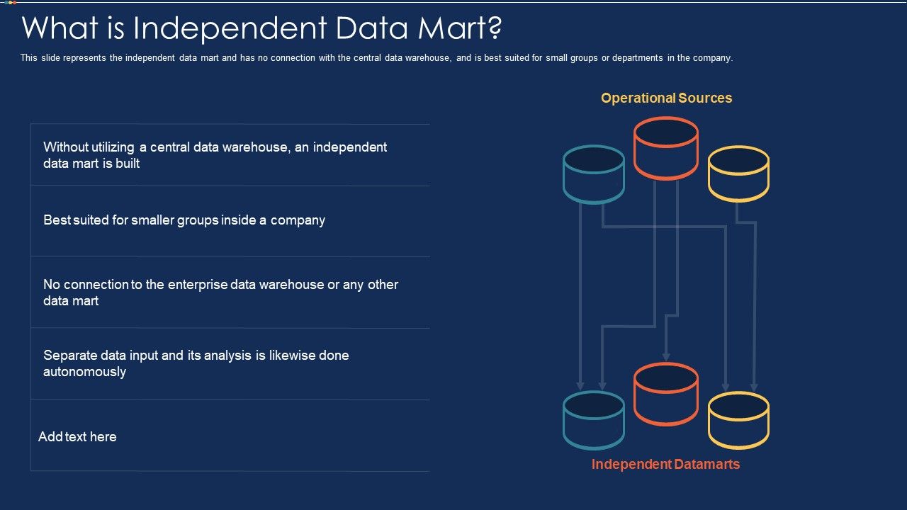 Data_Warehousing_IT_What_Is_Independent_Data_Mart_Ppt_Slides_Example_Introduction_PDF_Slide_1.jpg