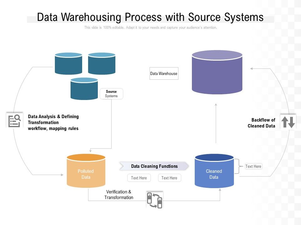Data_Warehousing_Process_With_Source_Systems_Ppt_Summary_Skills_PDF_Slide_1.jpg