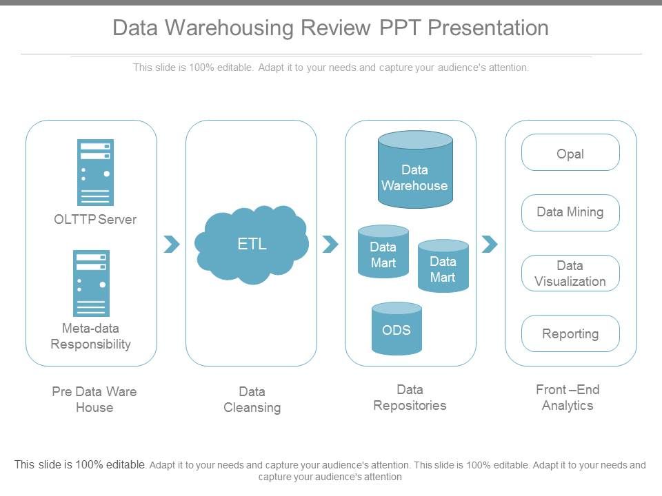 Data_Warehousing_Review_Ppt_Presentation_1.jpg