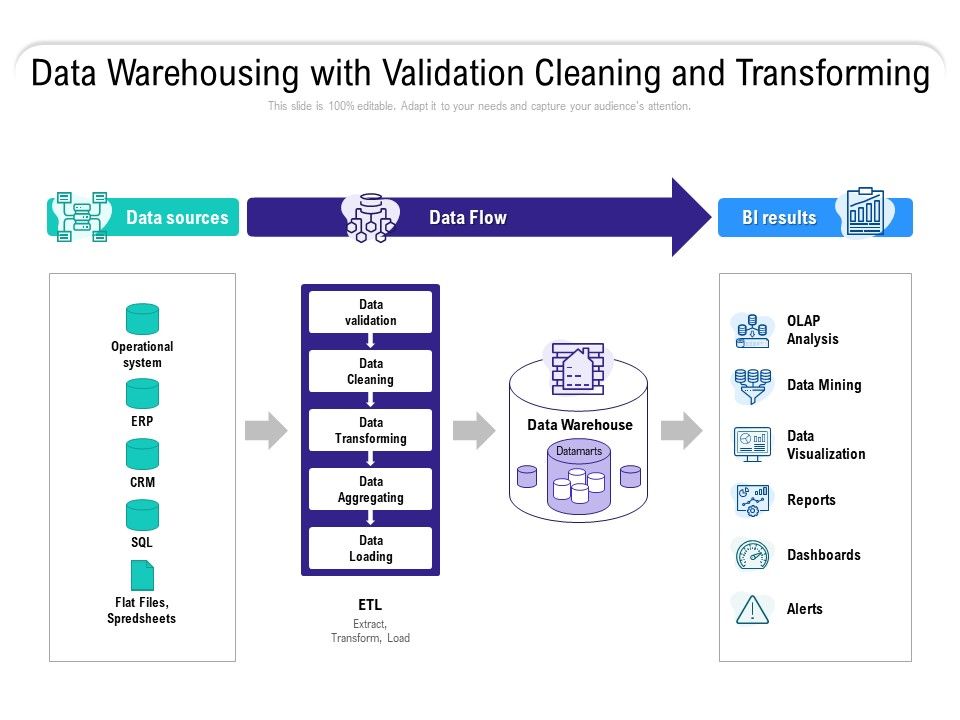 Data_Warehousing_With_Validation_Cleaning_And_Transforming_Ppt_PowerPoint_Presentation_Professional_Visuals_Slide_1.jpg