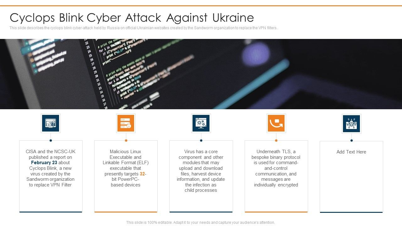 Data_Wiper_Spyware_Attack_Cyclops_Blink_Cyber_Attack_Against_Ukraine_Background_PDF_Slide_1.jpg