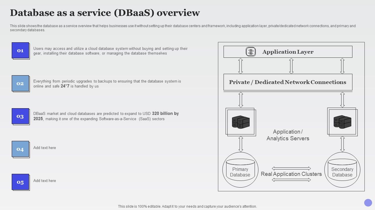 Database_As_A_Service_Dbaas_Overview_Xaas_Cloud_Computing_Models_Ppt_PowerPoint_Presentation_Show_Influencers_PDF_Slide_1.jpg