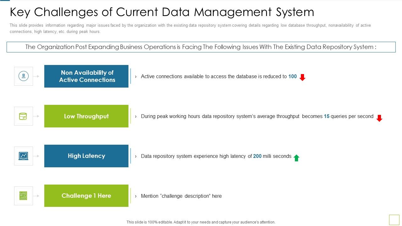 Database_Expansion_And_Optimization_Key_Challenges_Of_Current_Data_Management_System_Ppt_Model_Display_Slide_1.jpg