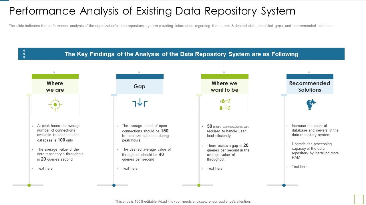 Database_Expansion_And_Optimization_Performance_Analysis_Of_Existing_Data_Repository_System_Ppt_Information_Slide_1.jpg