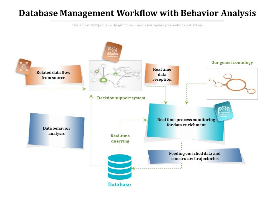 Database_Management_Workflow_With_Behavior_Analysis_Ppt_PowerPoint_Presentation_File_Layout_PDF_Slide_1.jpg