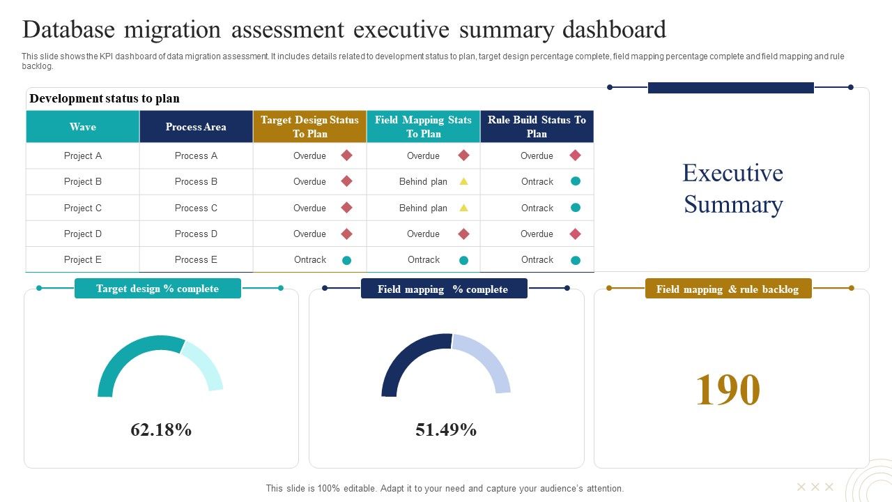 Database_Migration_Assessment_Executive_Summary_Dashboard_Mockup_PDF_Slide_1.jpg