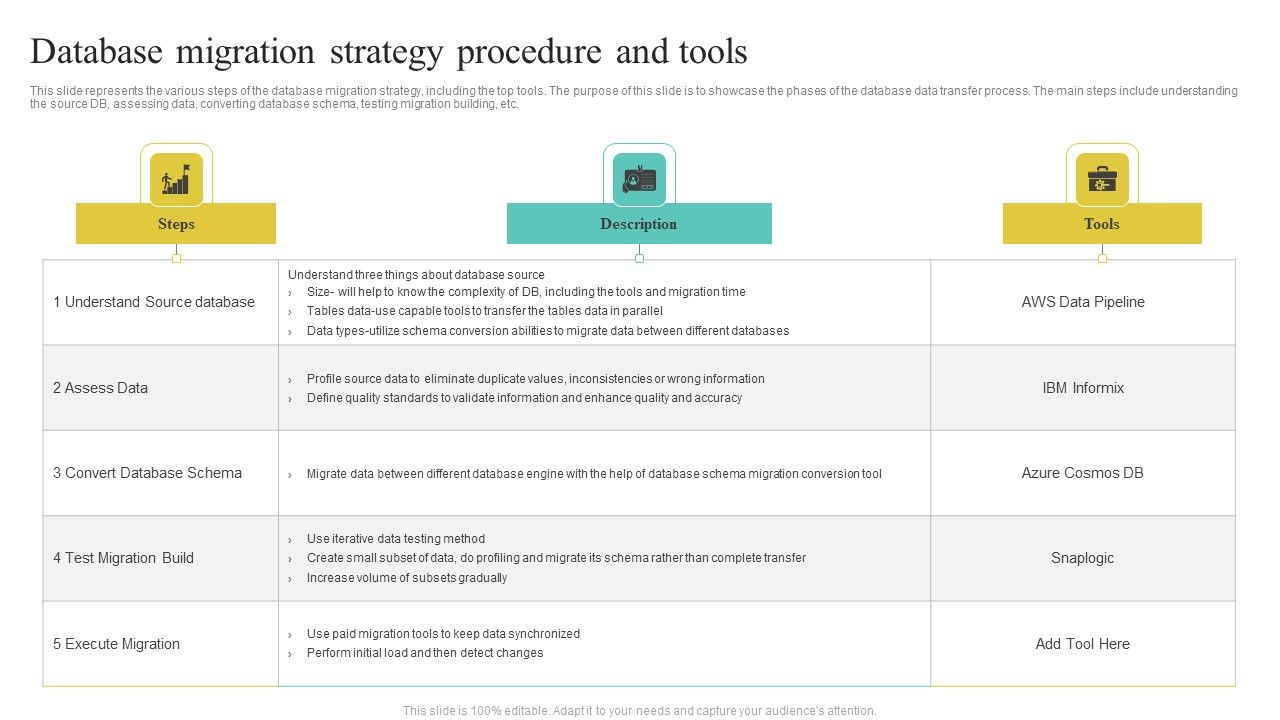 Database_Migration_Strategy_Procedure_And_Tools_Elements_PDF_Slide_1.jpg