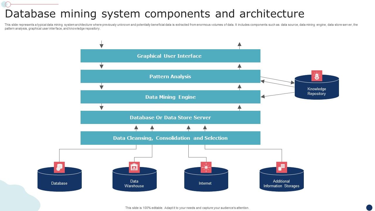 Database_Mining_System_Components_And_Architecture_Slides_PDF_Slide_1.jpg