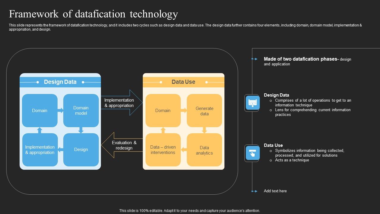 Datafy_Framework_Of_Datafication_Technology_Infographics_PDF_Slide_1.jpg