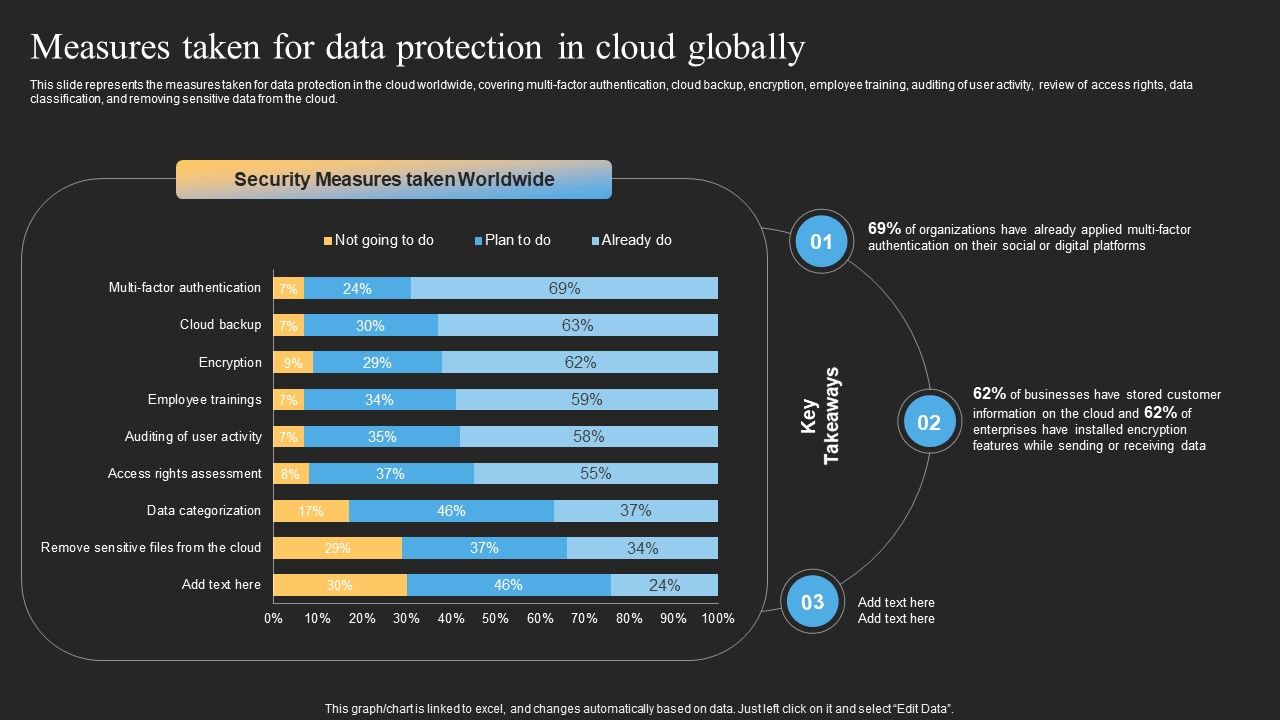 Datafy_Measures_Taken_For_Data_Protection_In_Cloud_Globally_Portrait_PDF_Slide_1.jpg