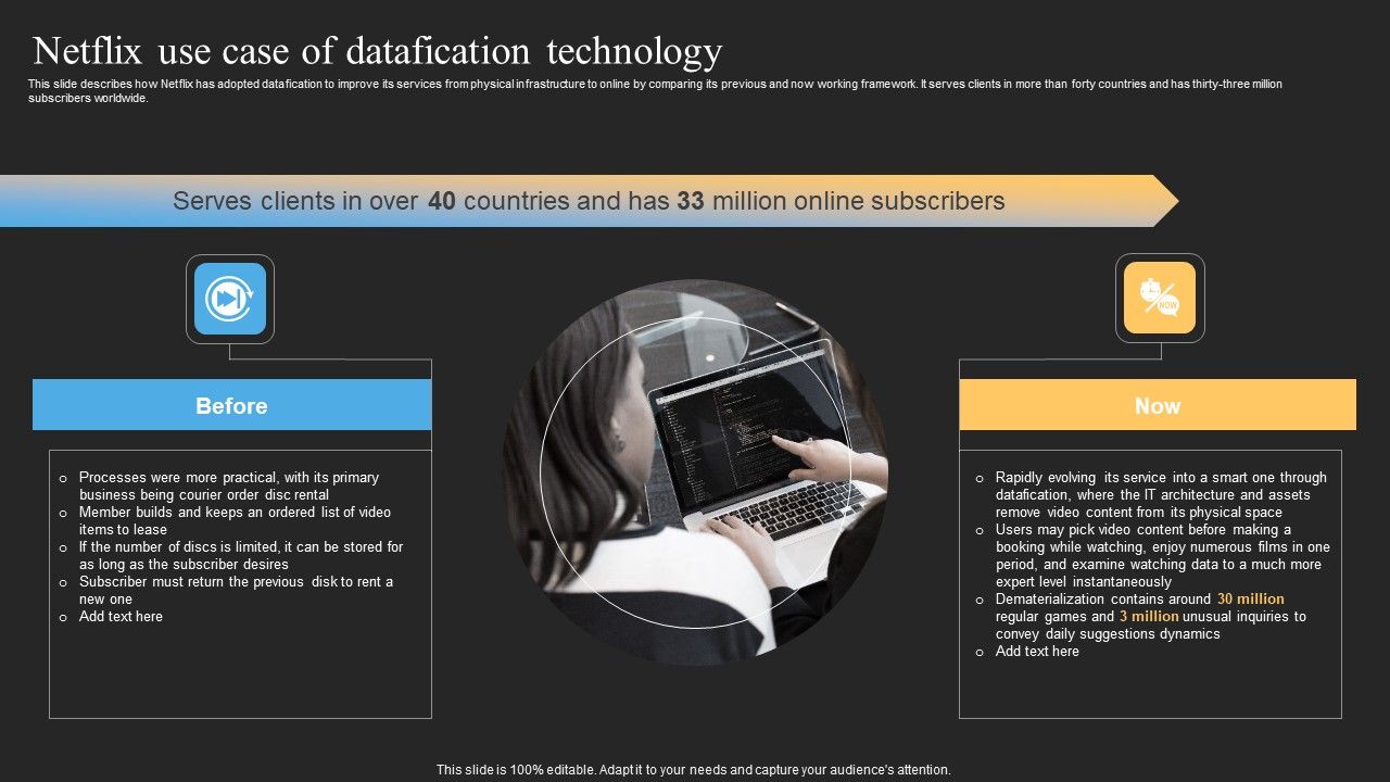Datafy_Netflix_Use_Case_Of_Datafication_Technology_Microsoft_PDF_Slide_1.jpg