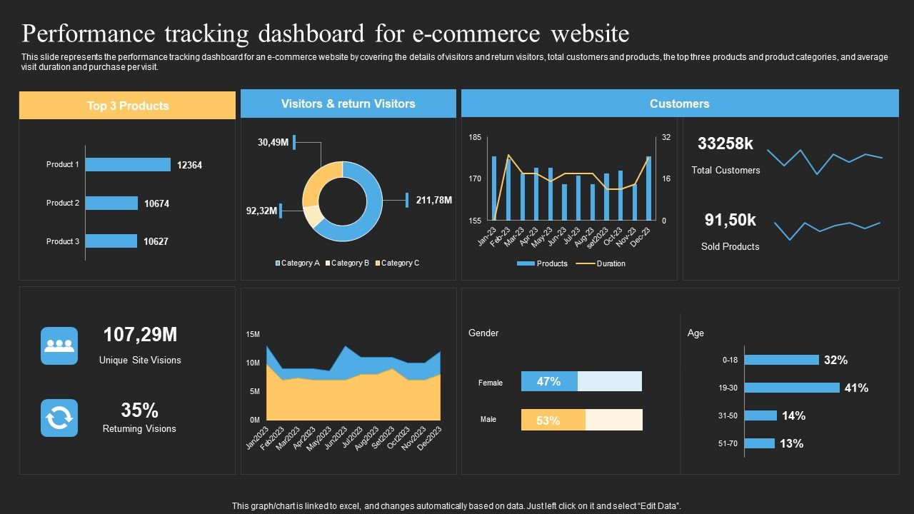 Datafy_Performance_Tracking_Dashboard_For_E-Commerce_Website_Information_PDF_Slide_1.jpg