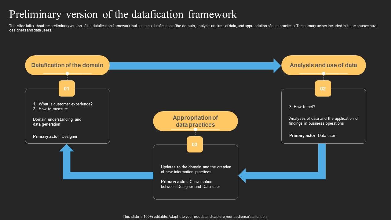 Datafy_Preliminary_Version_Of_The_Datafication_Framework_Portrait_PDF_Slide_1.jpg