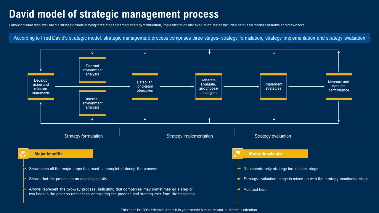 David_Model_Of_Strategic_Management_Process_Ultimate_Guide_Of_Strategic_Management_Graphics_PDF_Slide_1.jpg
