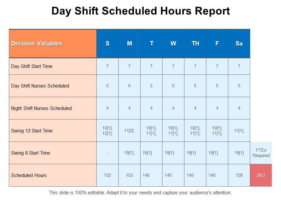 Day_Shift_Scheduled_Hours_Report_Ppt_PowerPoint_Presentation_File_Graphics_PDF_Slide_1.jpg