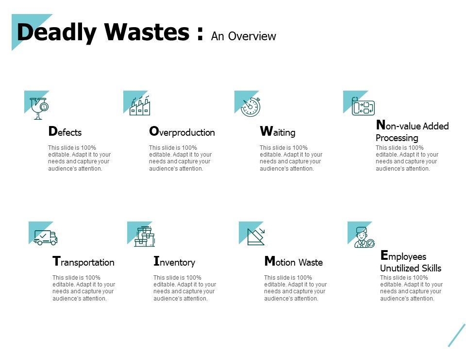 Deadly_Wastes_An_Overview_Inventory_Ppt_PowerPoint_Presentation_Pictures_Designs_Slide_1.jpg