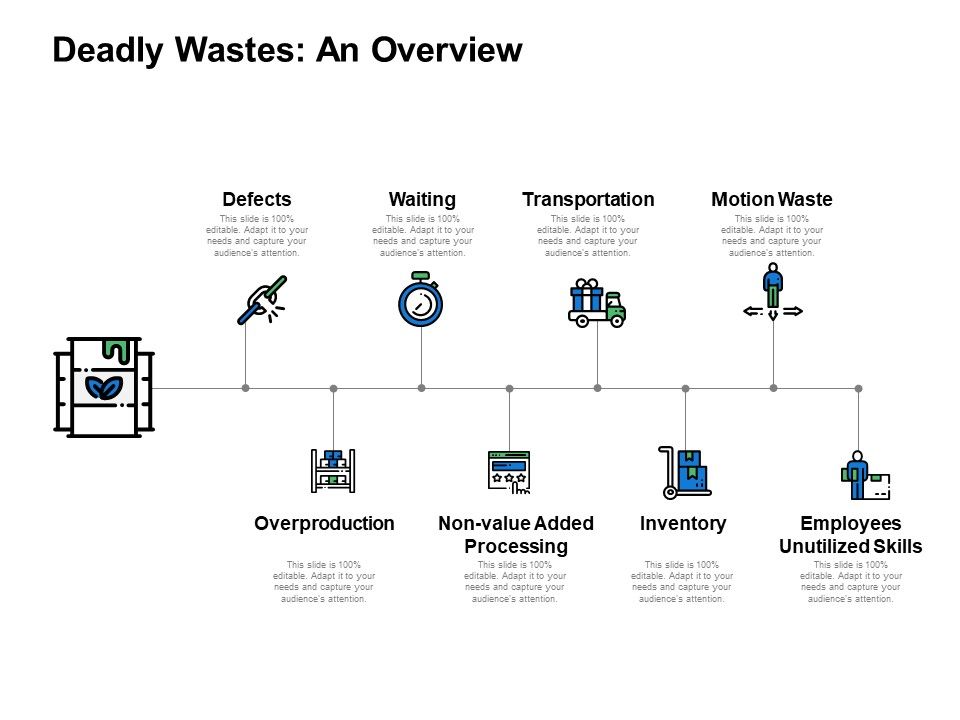 Deadly_Wastes_An_Overview_Ppt_PowerPoint_Presentation_Layouts_Background_Images_Slide_1.jpg