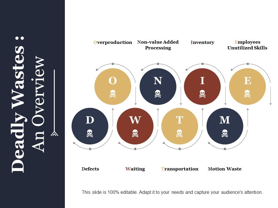 Deadly_Wastes_An_Overview_Ppt_PowerPoint_Presentation_Show_Background_Image_Slide_1.jpg