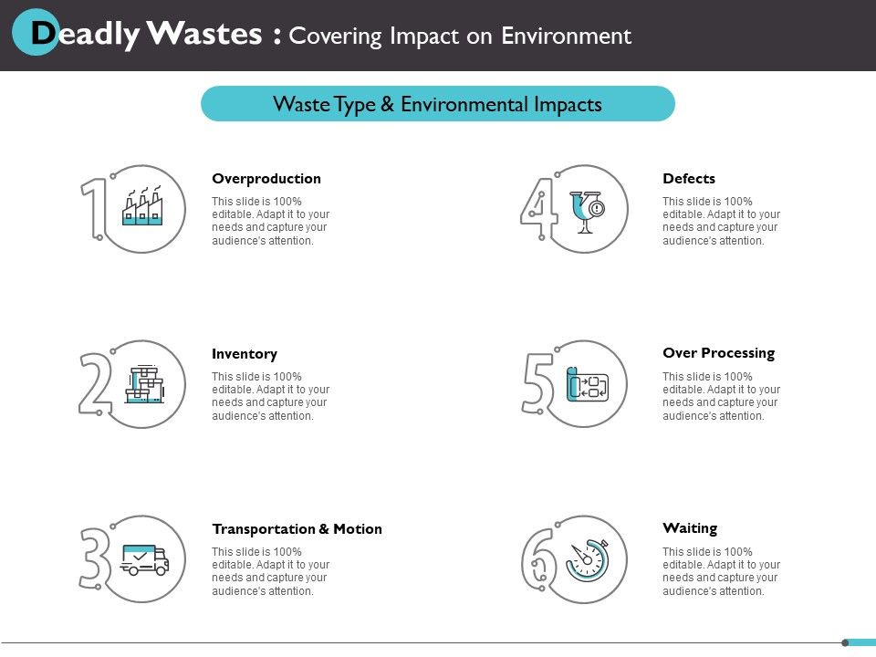 Deadly_Wastes_Covering_Impact_On_Environment_Ppt_PowerPoint_Presentation_Model_Slide_1.jpg