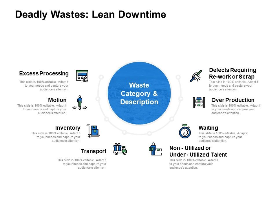 Deadly_Wastes_Lean_Downtime_Ppt_PowerPoint_Presentation_Styles_Infographic_Template_Slide_1.jpg