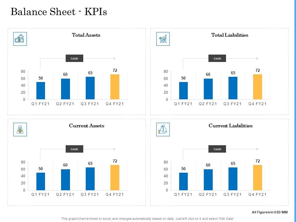 Deal_Assessment_Audit_Process_Balance_Sheet_Kpis_Themes_PDF_Slide_1.jpg